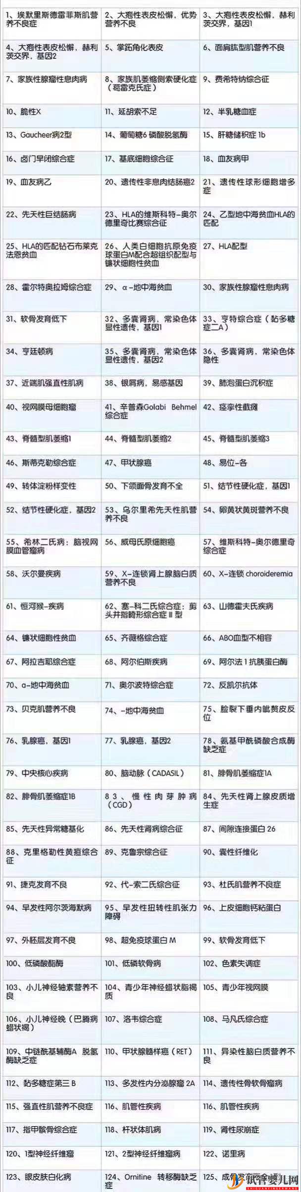 龙虎彩票官网首页
技术可筛查的遗传病有哪些!(图1)