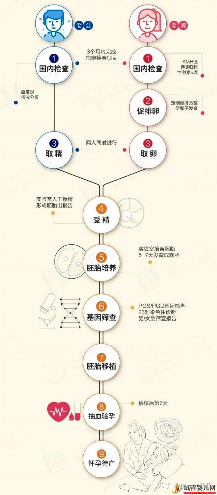 全面解析龙虎彩票官网首页
的科普知识(图7)