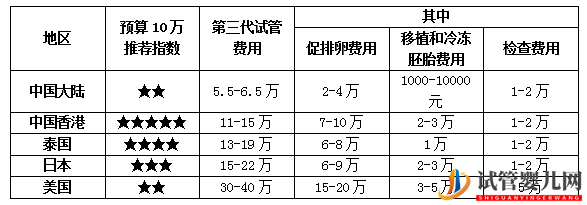香港龙虎彩票官网首页
费用怎么这么贵？(图4)